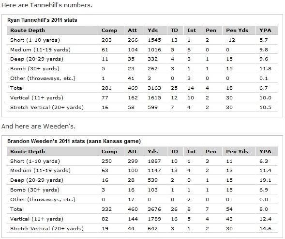 TannWeedenstats.jpg