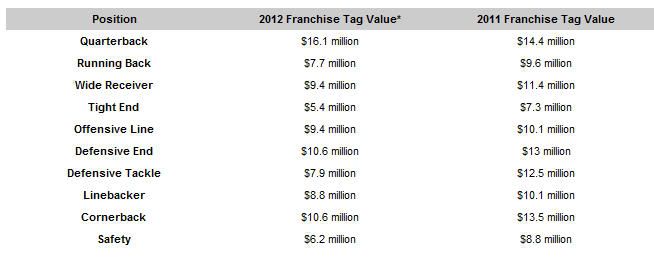 franchisetag2012.jpg