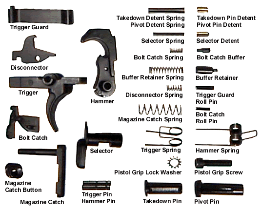 Looking for a LPK silhouette diagram