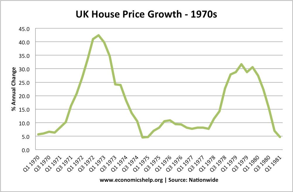 1970s-house-price-growth_zpsf93e96e7.jpg