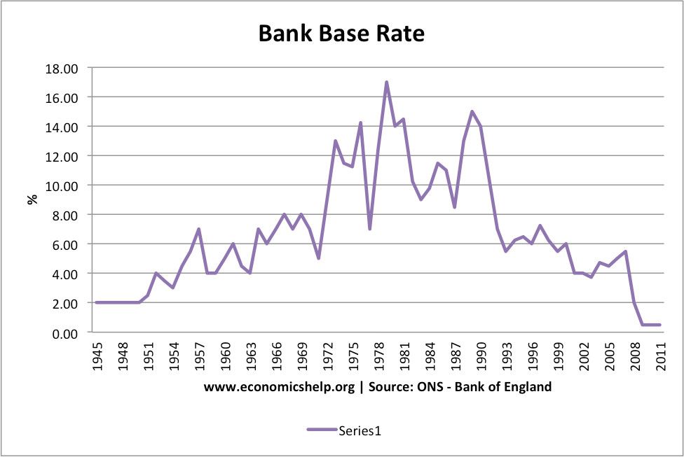 historical-interest-rate-1945-2011_zpsxj