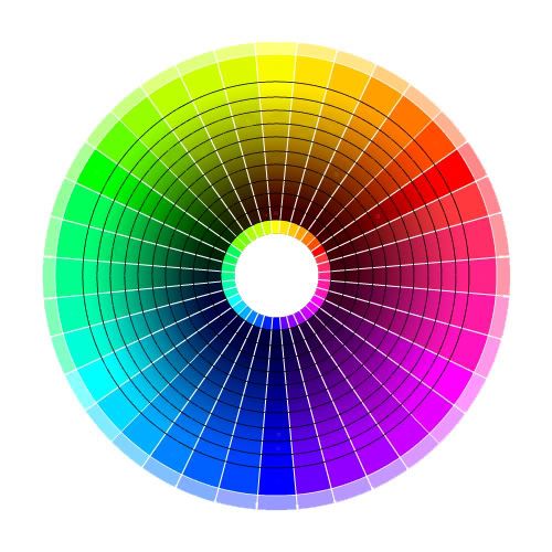 Tie Dye Mixing Chart