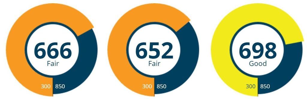 Refi To Pay Off Credit Cards And Car Loan Refi To Pay Off Credit Cards And Car Loan
